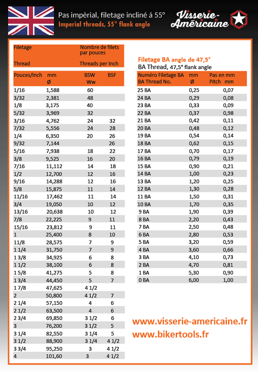 Tableau De Conversion Après Millimètre Équivalence Pouce / Métriques